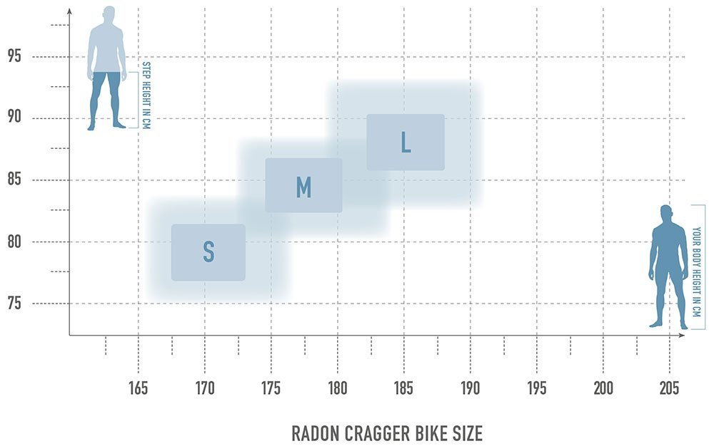 Radon CRAGGER 7.0 – Bild 2
